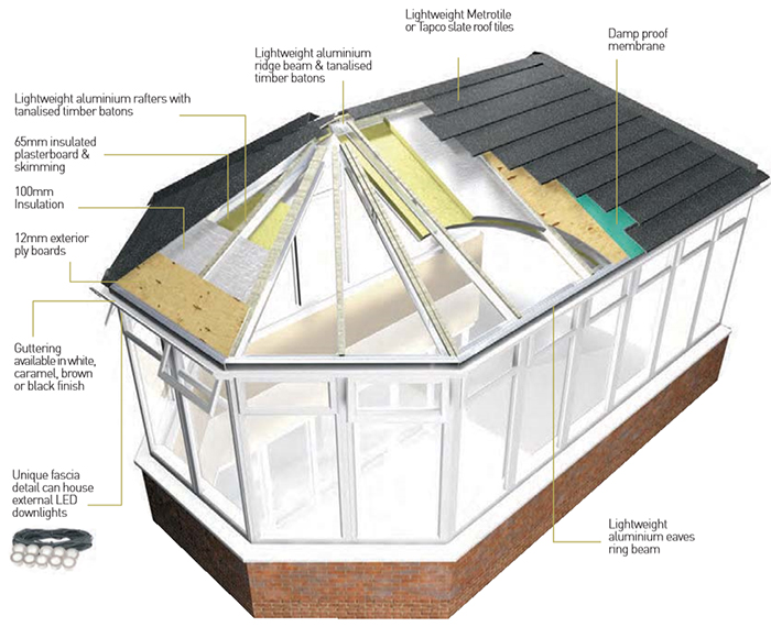 Supalite conservatory roof