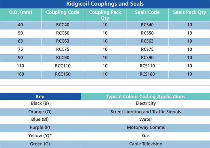 couplings_and_seals