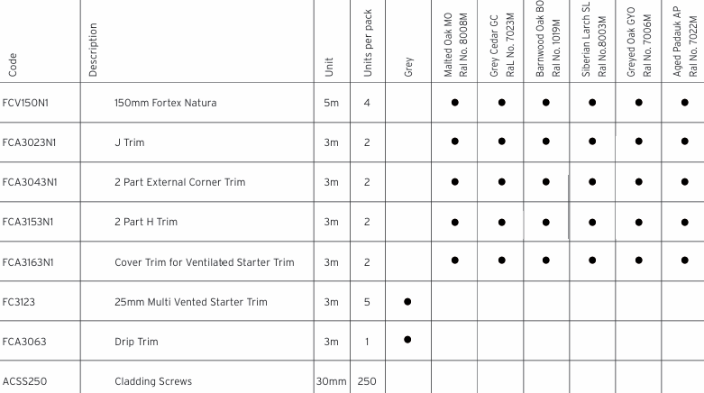 Ordering details for Fortex Naturale